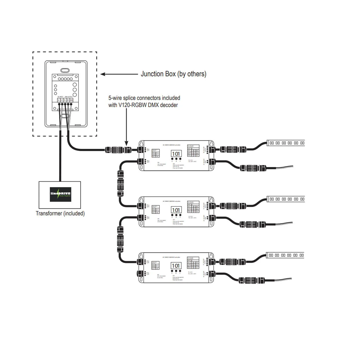 DMX Wall Mounted RGBW LED Controller, 3 Zones for RGBW LED tape lights