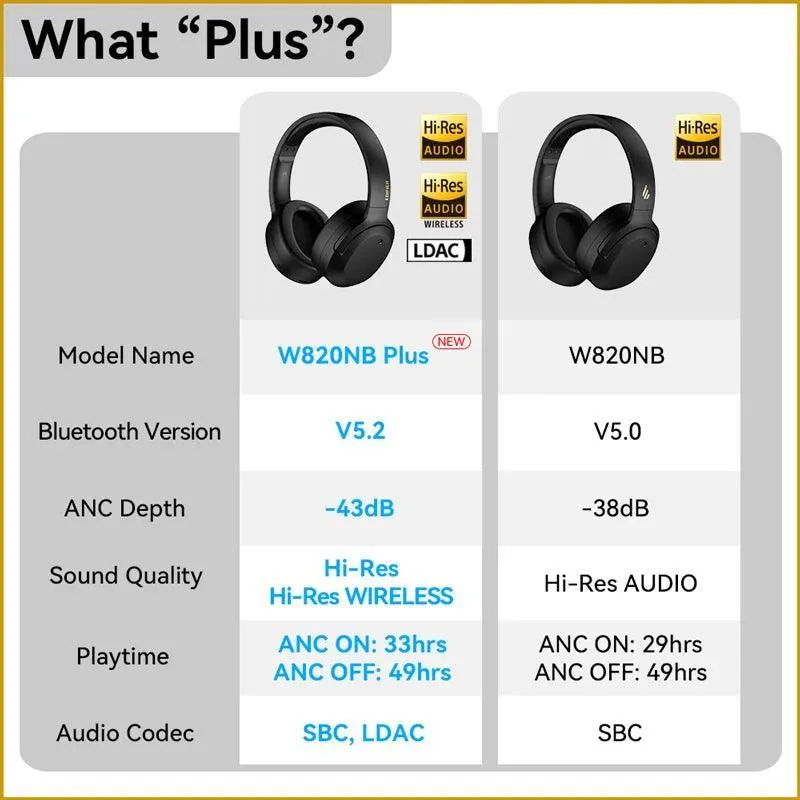 Edifier Wireless Noise Cancelling Headphones: Enhanced Sound Quality & Long Battery Life