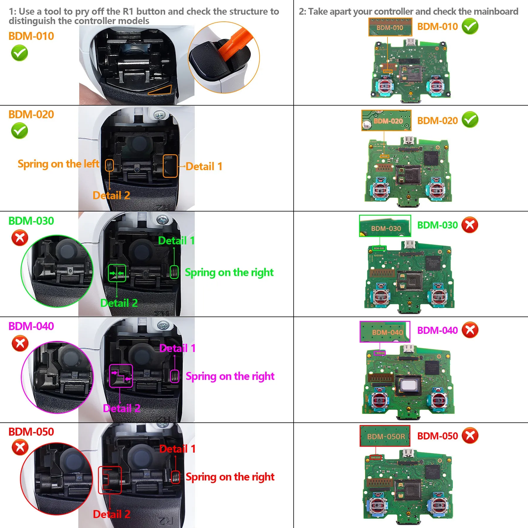 eXtremeRate Remappable Rise 2.0 Remap Kit for PS5 Controller BDM-010/020 - Rubberized Green - XPFU6004