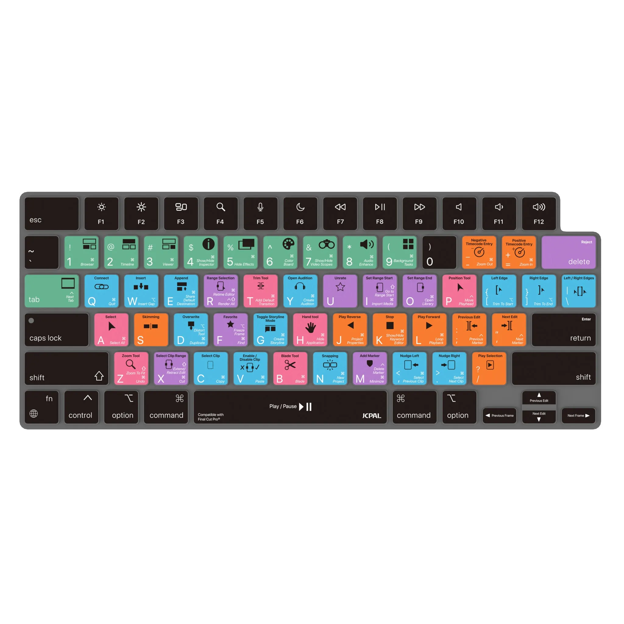 VerSkin   Apple Final Cut Pro Shortcut Keyboard Protector