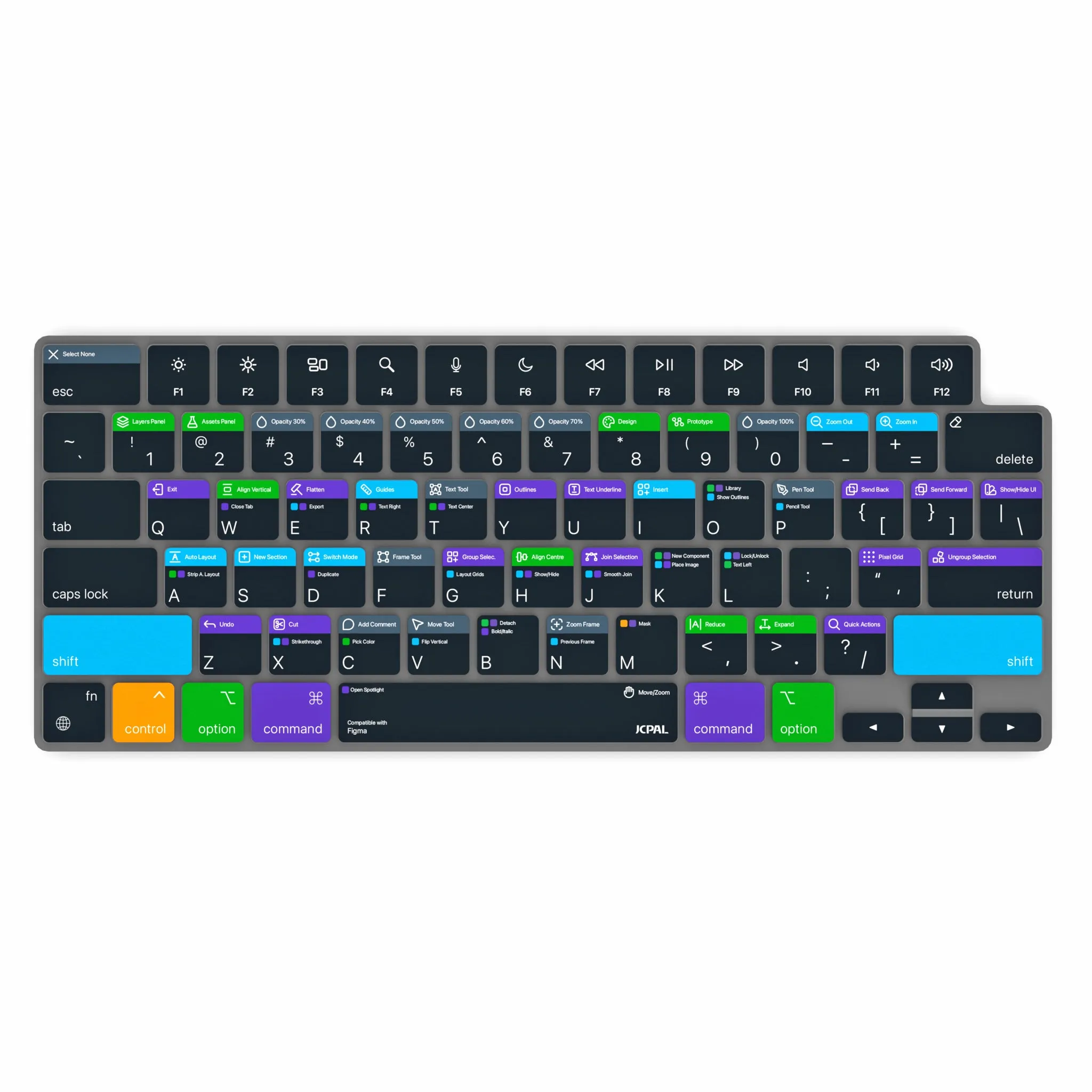 VerSkin   Figma Shortcut Keyboard Protector